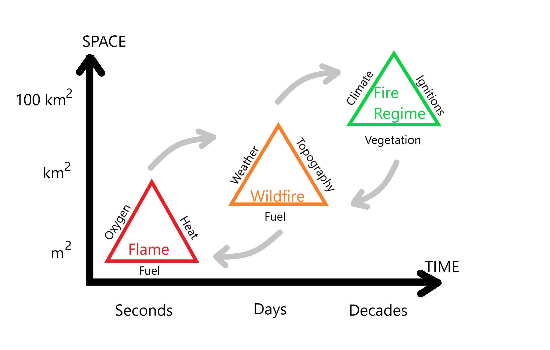 figure-2-from-mapping-the-actor-s-belief-system-in-forest-fires